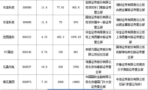 图片点击可在新窗口打开查看