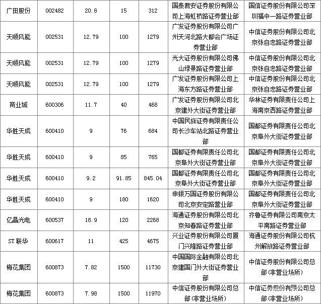 图片点击可在新窗口打开查看