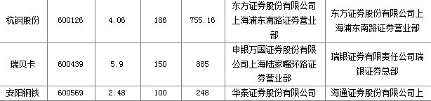 图片点击可在新窗口打开查看