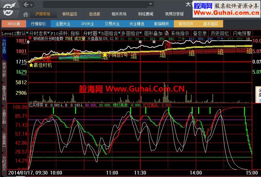 大智慧不错的红买绿卖