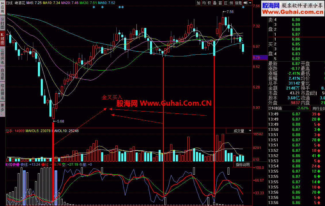 同花顺吸筹快慢：金叉死叉原理用于个股买卖公式