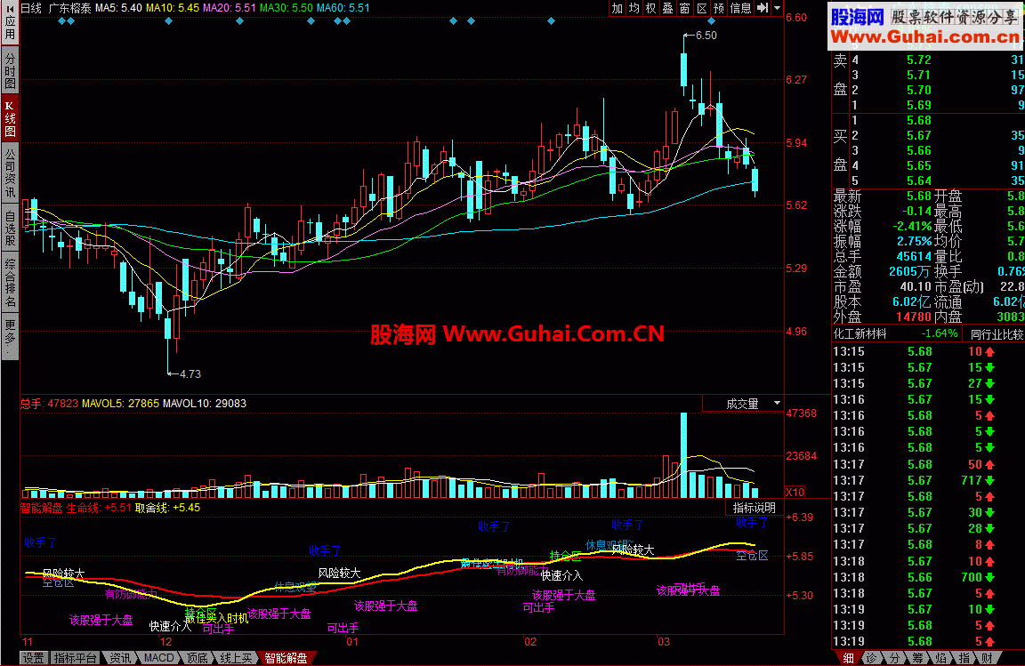 同花顺智能解盘：指标给你做形态分析公式