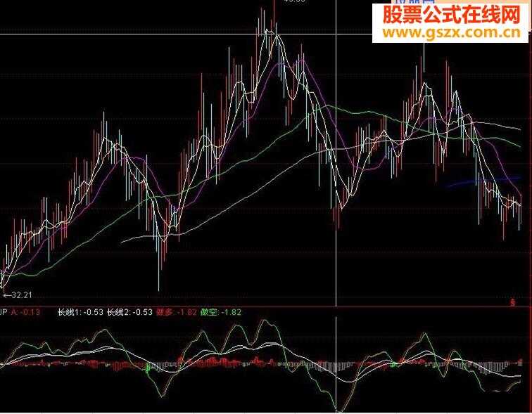 极品指标公式！100%准确！使用简单，一目了然)