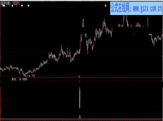 大智慧长上影后涨停选股指标公式