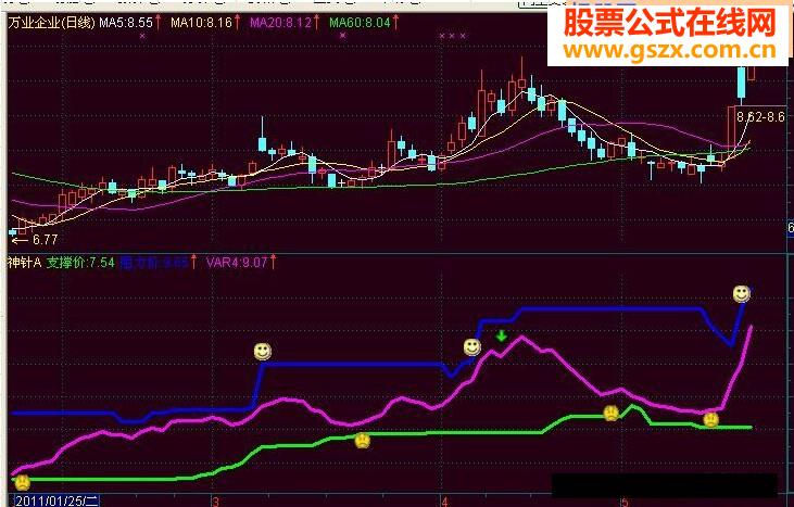 神针A指标公式