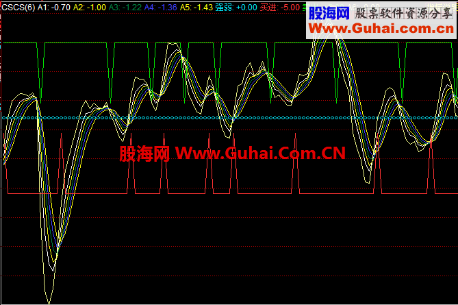 同花顺白色三角选副图 源码 选股公式