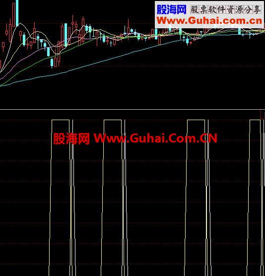 同花顺不赔选股公式 源码