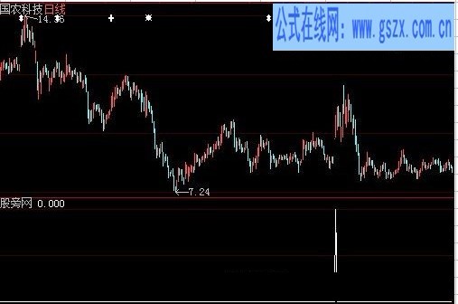 大智慧顺势久富选股指标公式