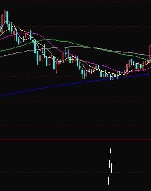 同花顺年线 公式副图 选股公式