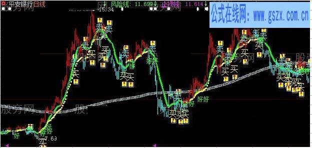 大智慧满仓操作主图指标公式