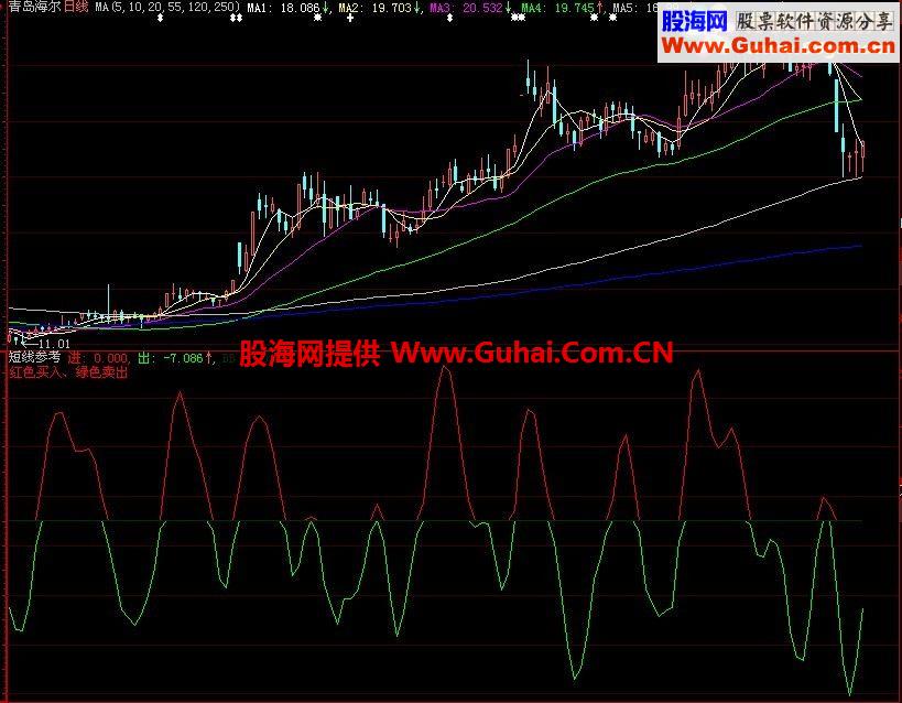 大智慧短线买卖指标