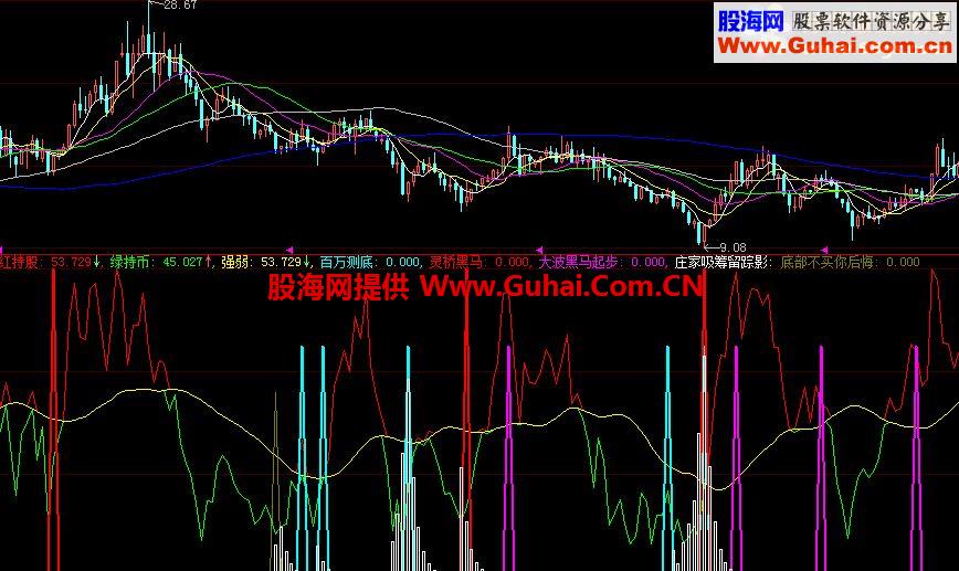 大智慧百万测底指标公式