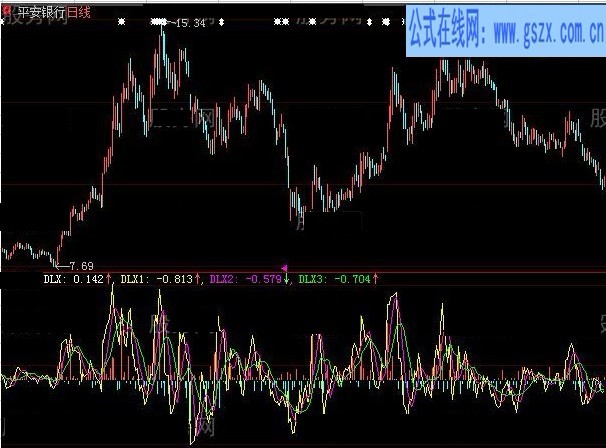 大智慧动力换手指标公式