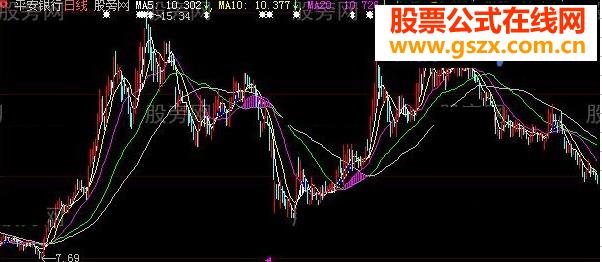 见红必涨主图指标公式