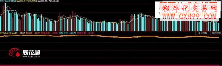 同花顺一款绝顶指标▲▲股市命运线▲▲(附源码+原图)