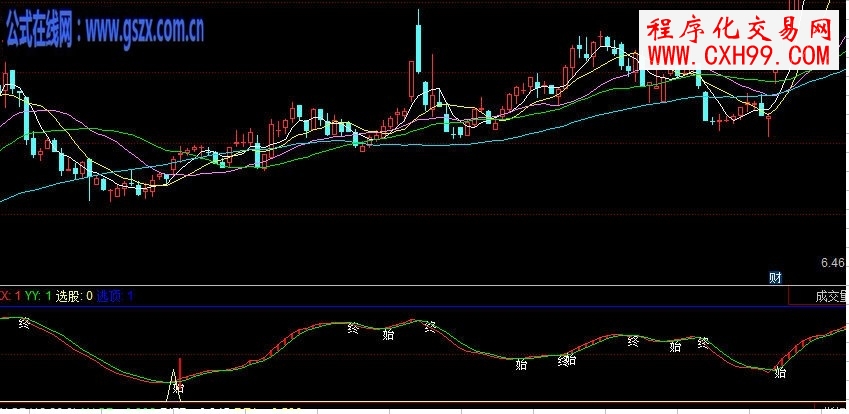 同花顺稳赚3个点指标公式源码