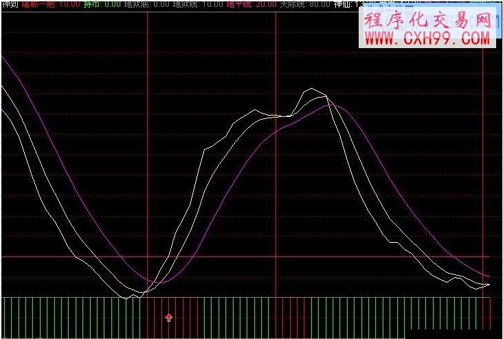 转个还行的指标 堪称一绝