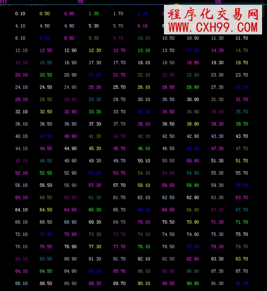 飞狐虚伪，掩饰(点亮人生)的无奈源码 副图