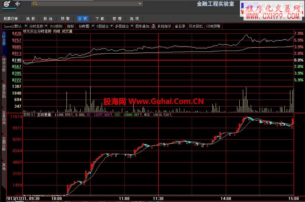 发一个观察分时主动单的指标公式