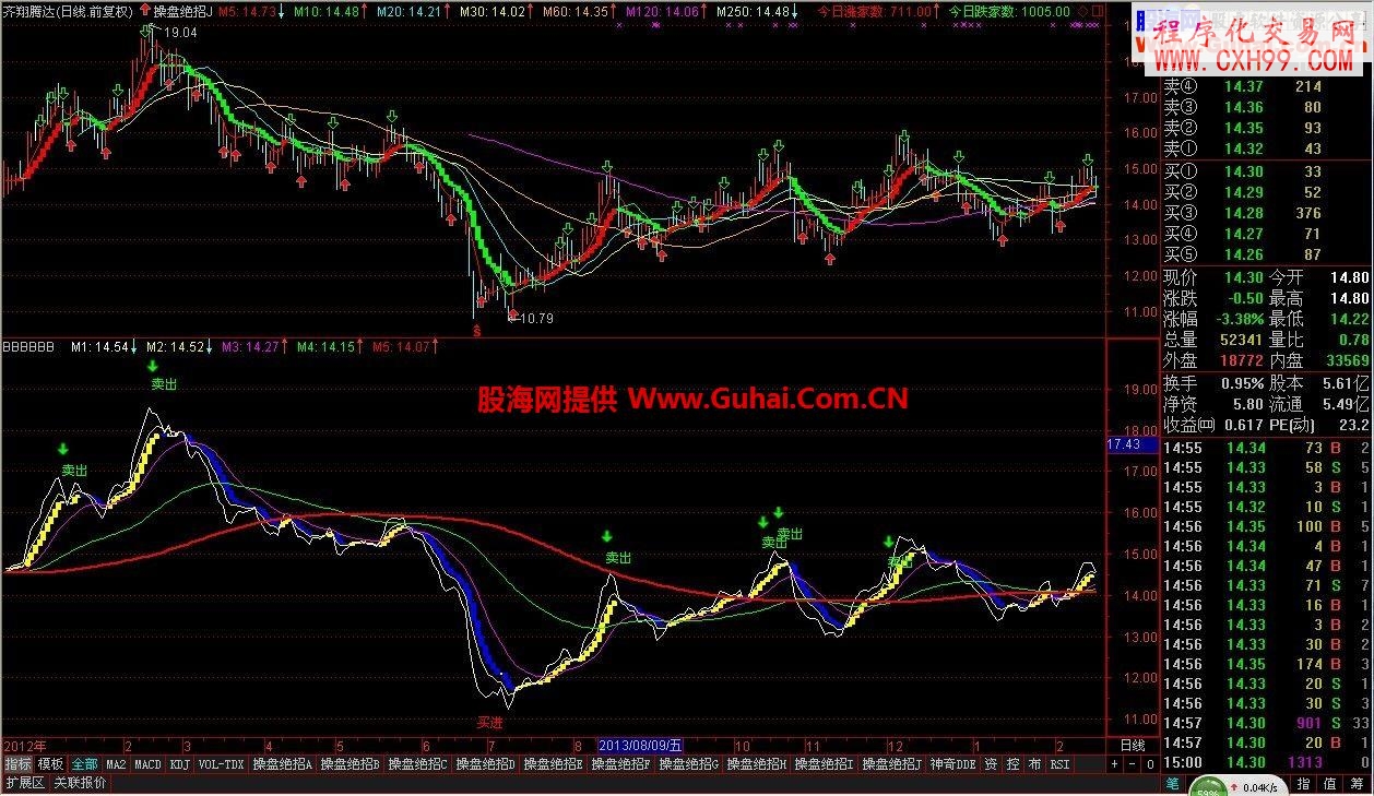 100%挣钱的波段操作公式（准确抄底逃顶）