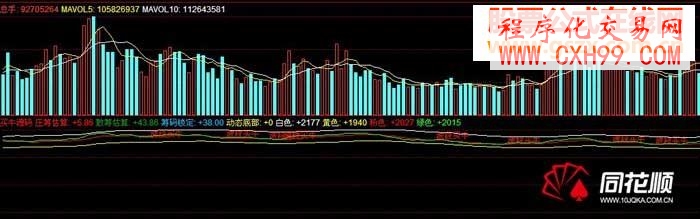 买牛源码——散筹估算-庄筹估算(附源码+原图)