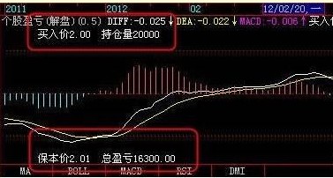 飞狐个股盈亏显示在副图公式