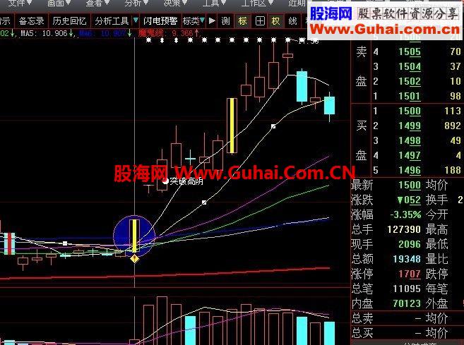 实战成功率高的战法3——炉架底战法