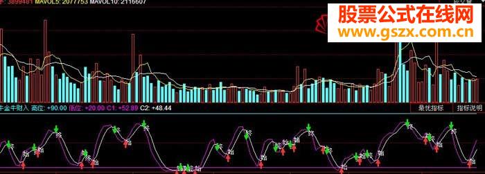 同花顺【小牛金牛财入】严格按照信号操作必赚钱(附源码+图)