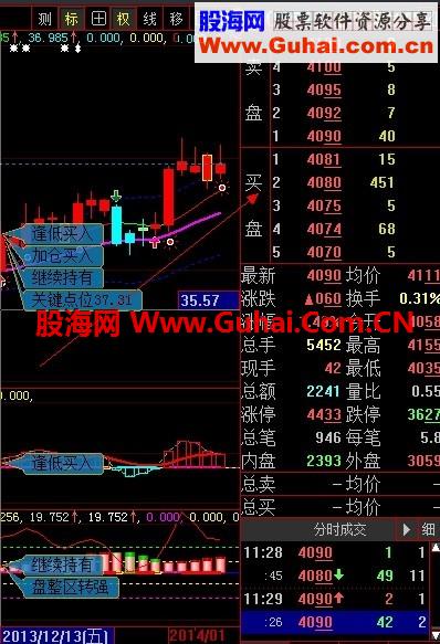 配合2014年巅峰之作的选股利器！！造福散户