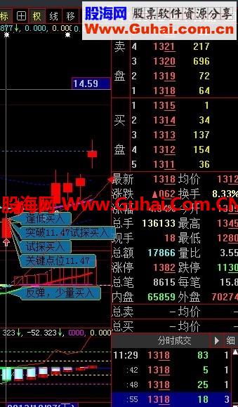 配合2014年巅峰之作的选股利器！！造福散户