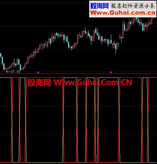 持股趋势指标公式