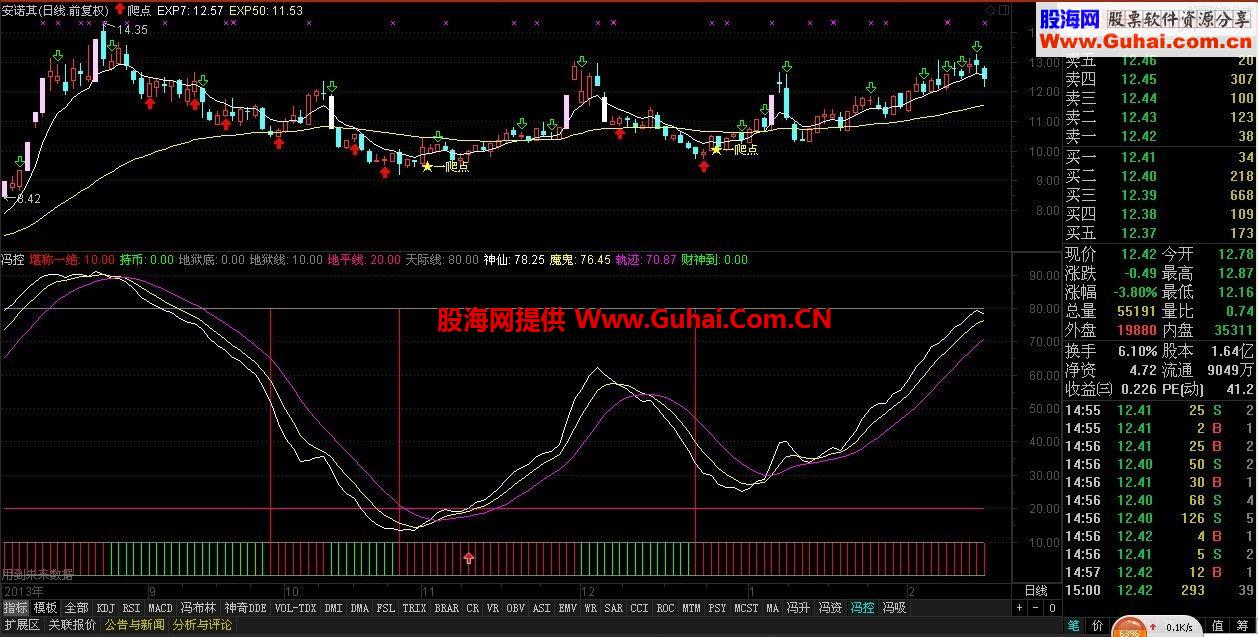 通达信买在最低点源码