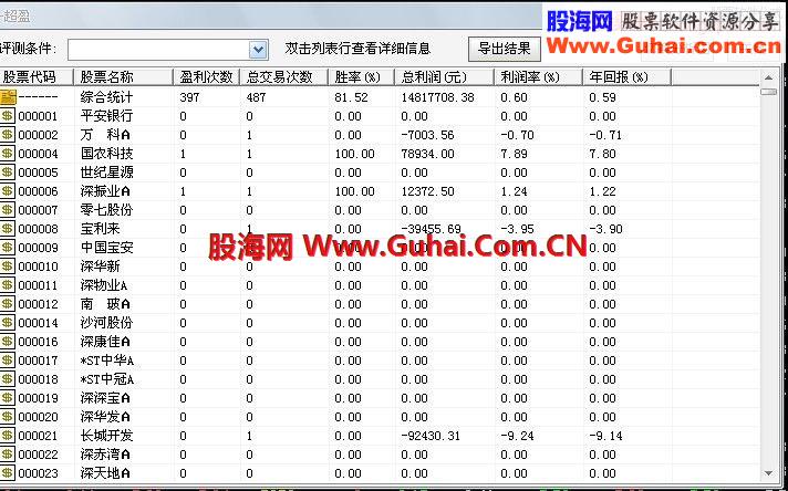 大智慧指标公式价值100金 天天红选股指标+主图 成功率81%