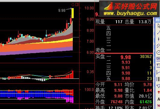 通达信多年私藏经典中的经典主图指标公式