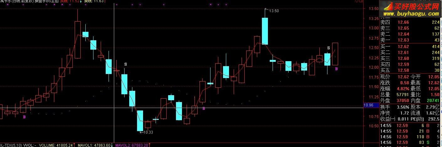 通达信精品波段买卖一目了然主图指标公式