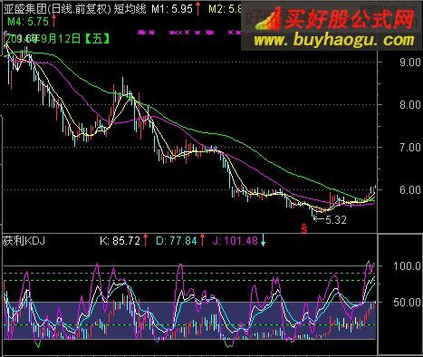 通达信实战获利KDJ指标公式