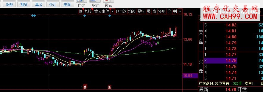 同花顺狄马克TD九转序列主图指标公式源码