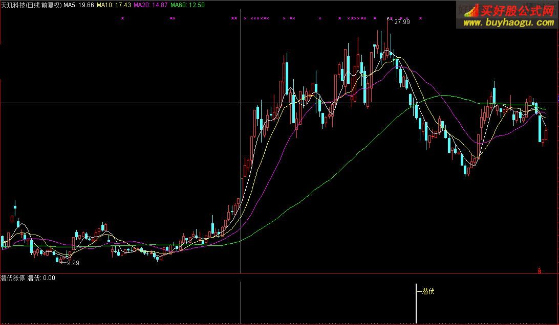 通达信潜伏涨停今买明卖指标公式