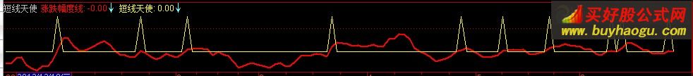 通达信短线天使指标公式