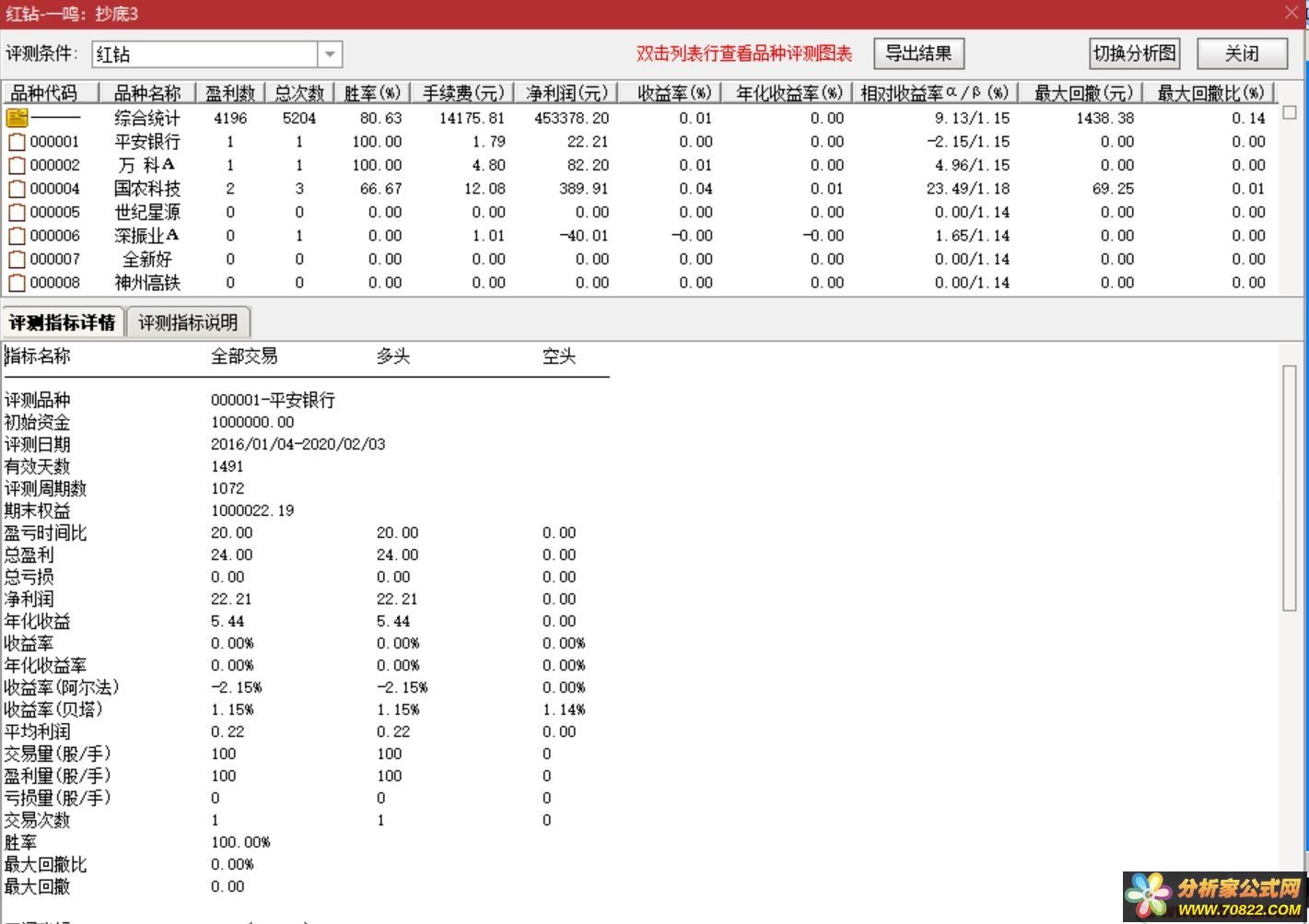  一鸣抄底