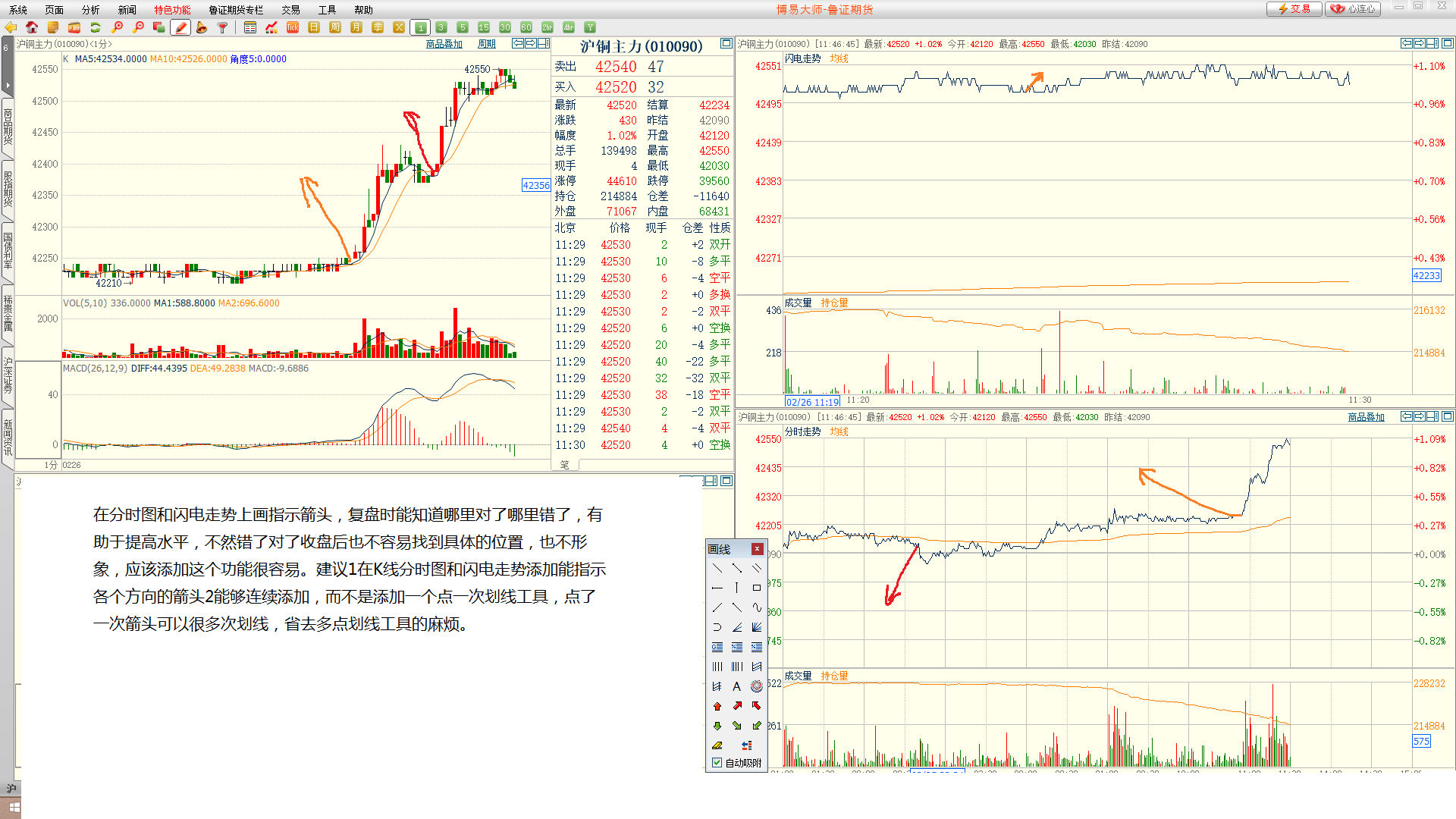 K线分时图和闪电走势添加能指示各个方向的箭头.png