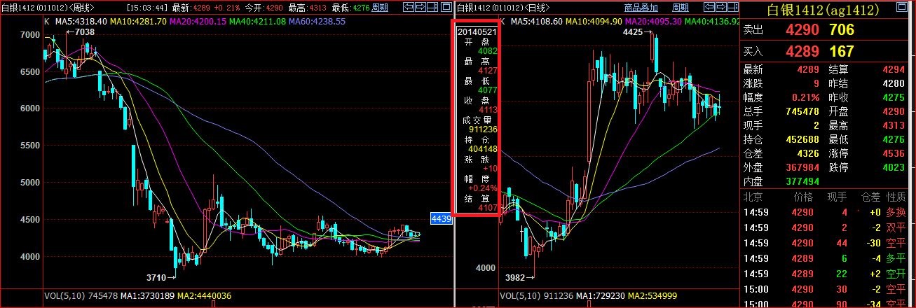 K线图小查价框究竟留下了谁的数据.JPG