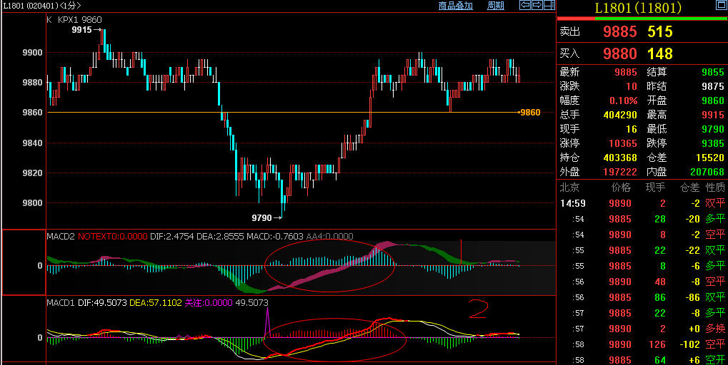 macd指标.jpg